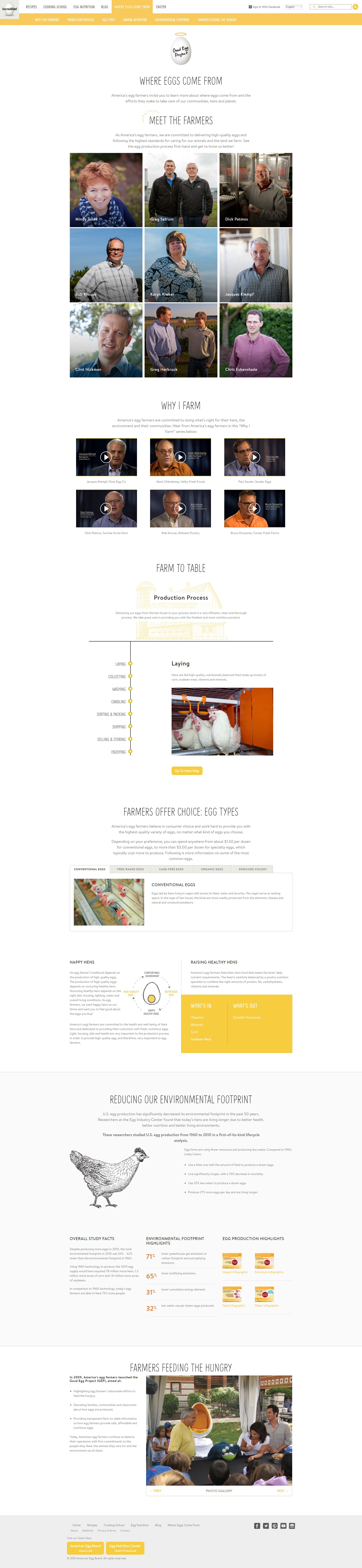 IncredibleEgg.org -